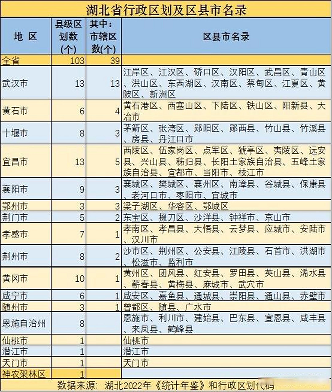 湖北省行政区划及区县市名录020202020202020202