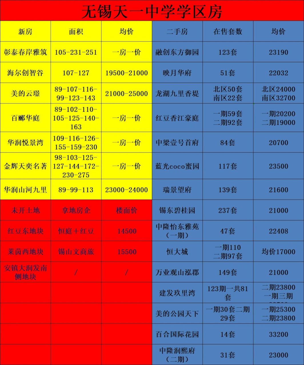 锡山实验小学学区房图片