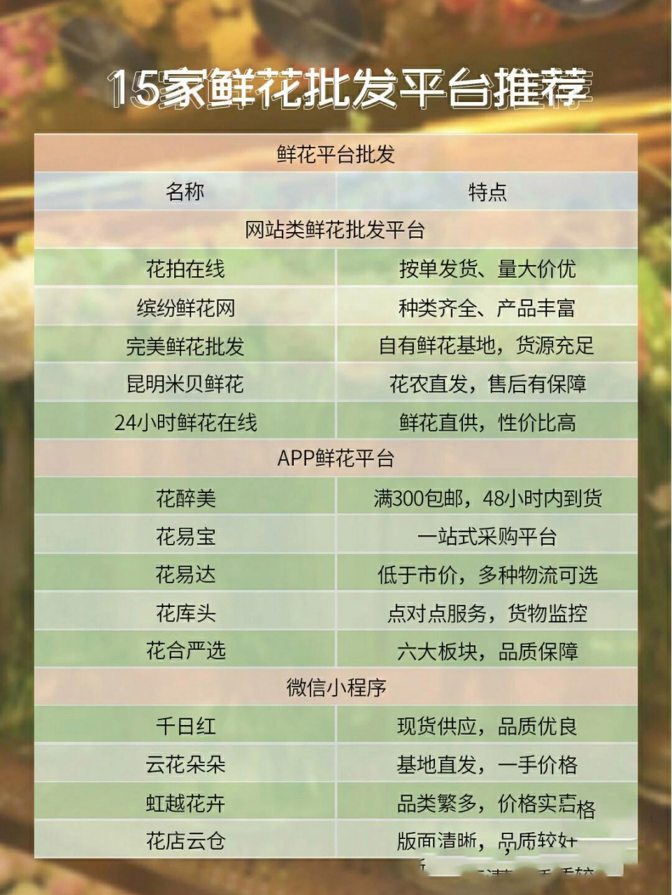 吐血整理|15家优质鲜花批发平台推荐!