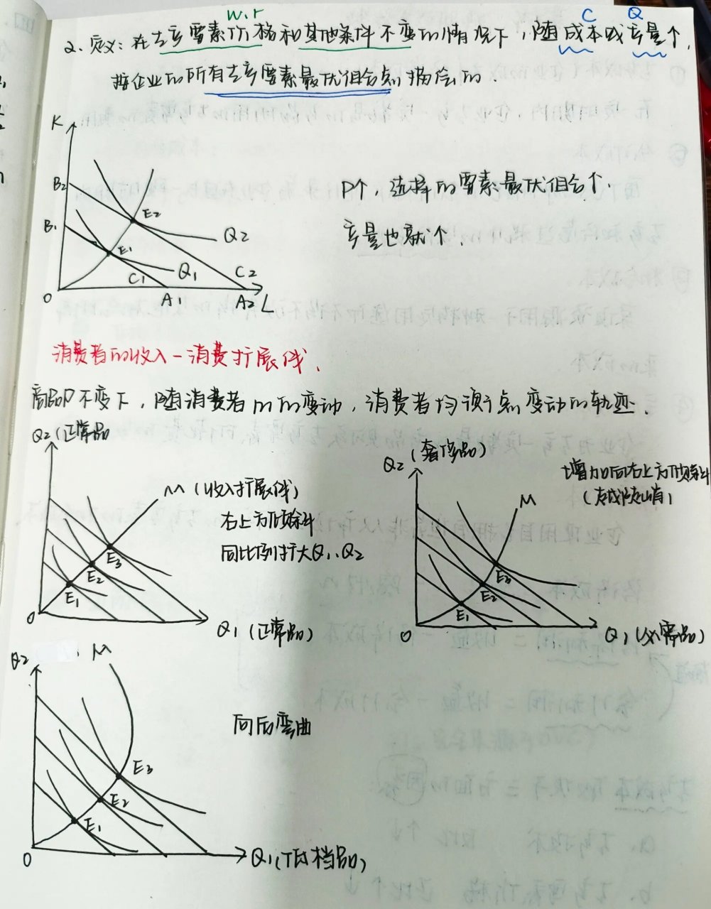 短期生产函数曲线图图片