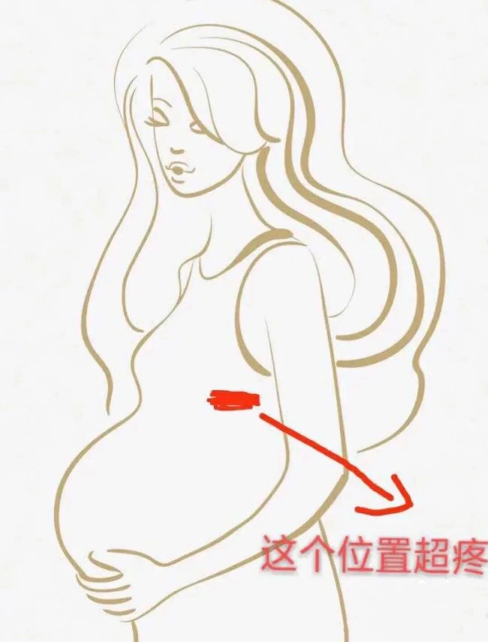 乳房边缘挨着肋骨疼痛图片