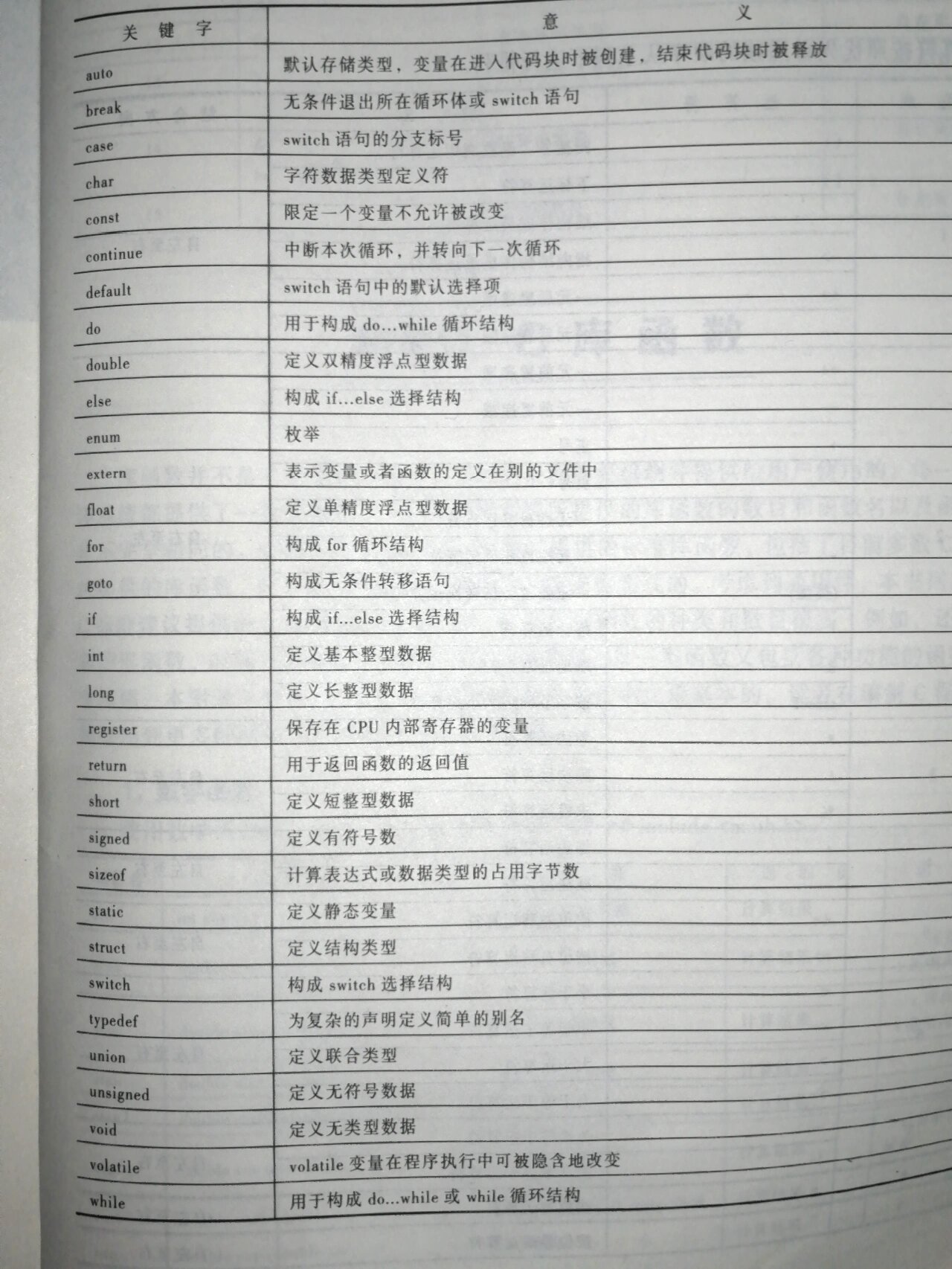 c语言的32个关键字