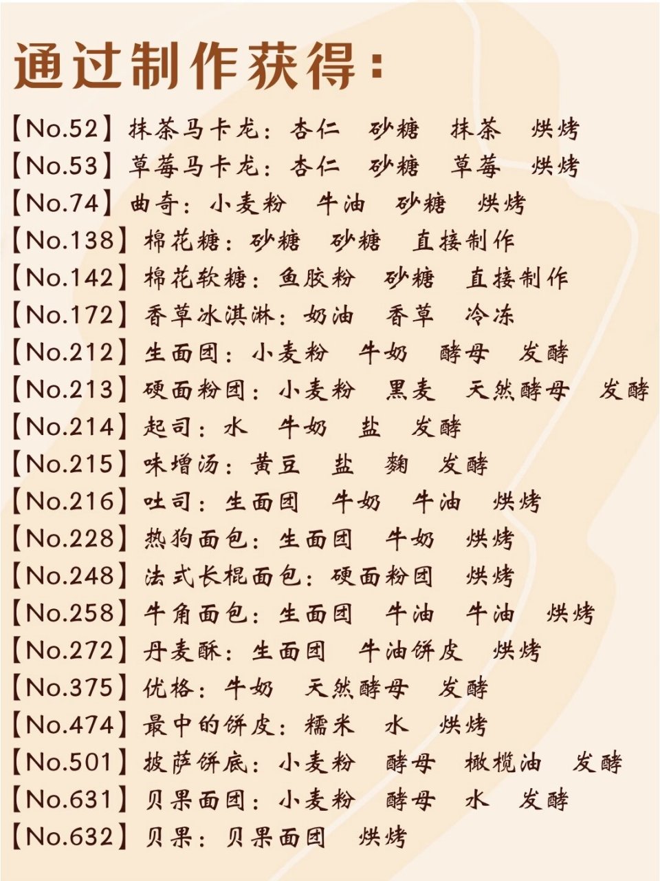 洋果子店新手保姆级攻略 0406040600 92常言道:工欲善其