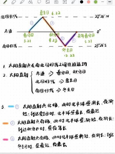 赤道南北回归线图图片