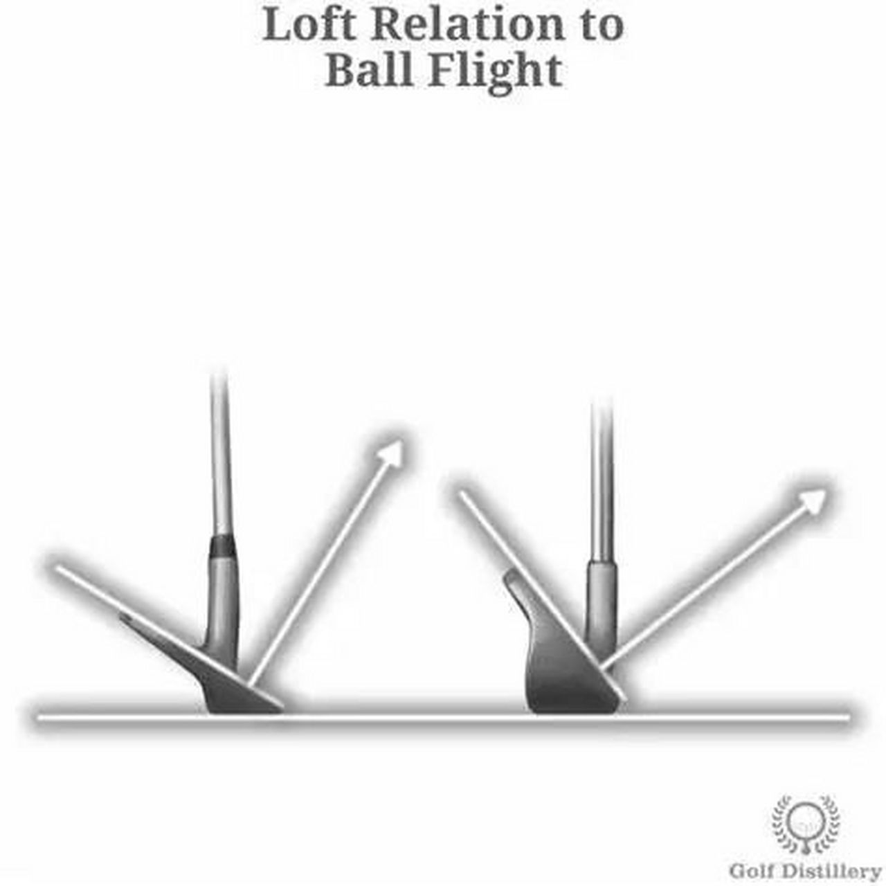 020202反弹角bounce 挖起杆,如s杆就属于这一类,其功能是在于