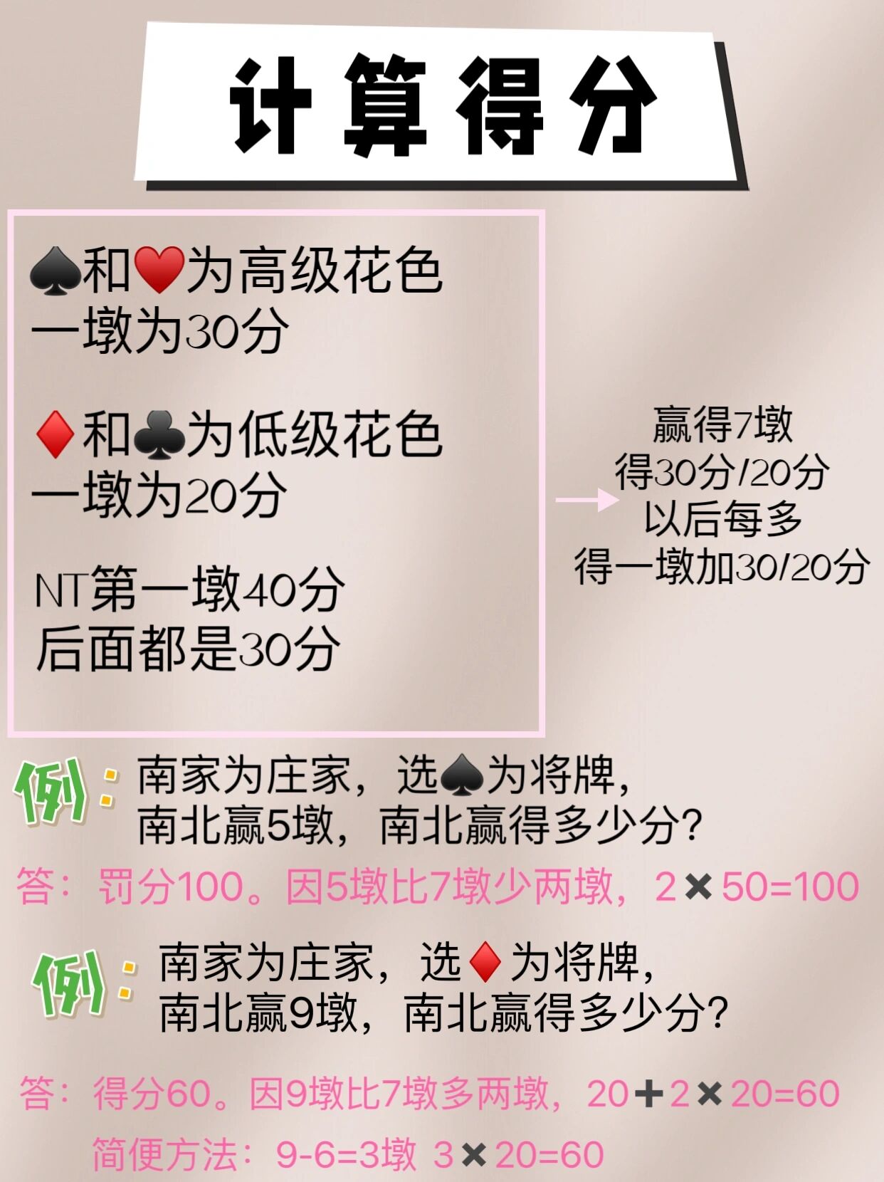 桥牌入门|输赢与计分
