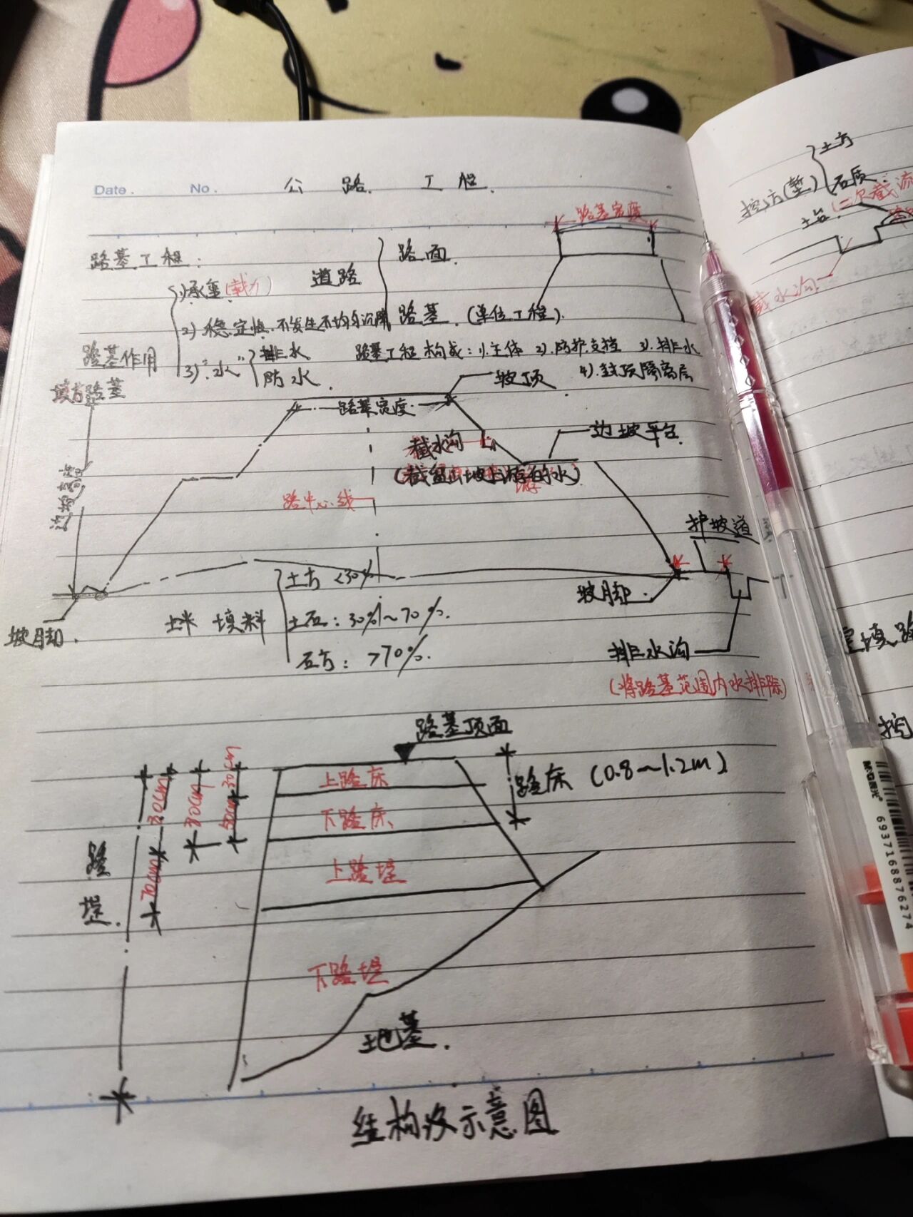 填方和挖方图图片