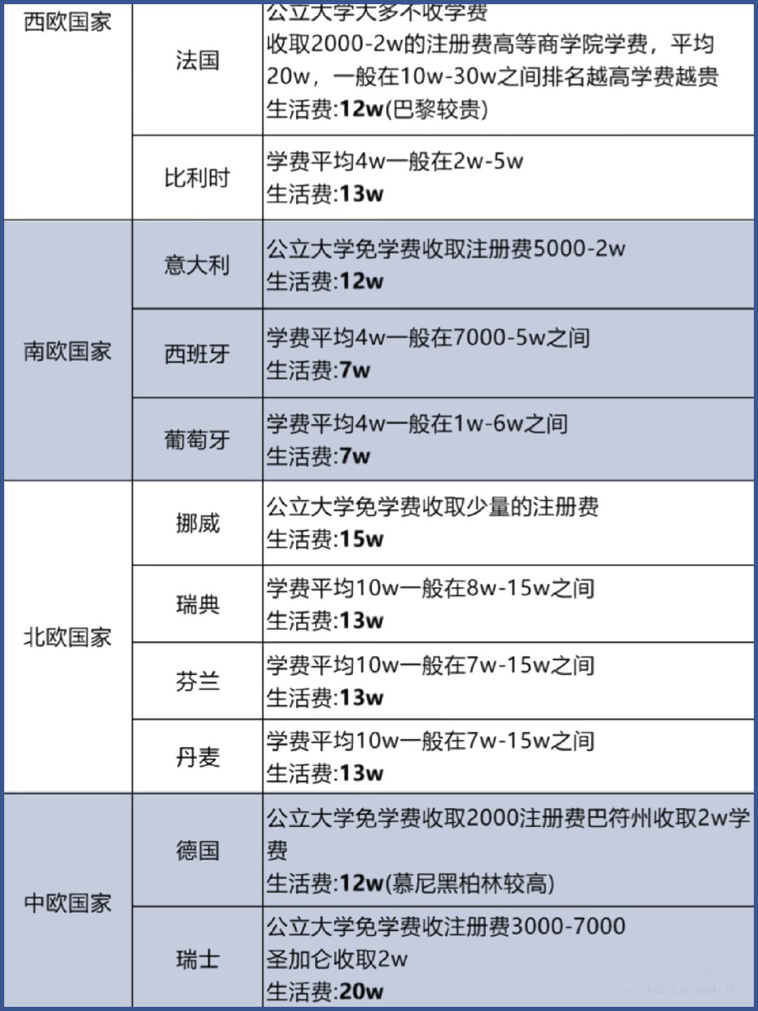 瑞典留学费用一览表