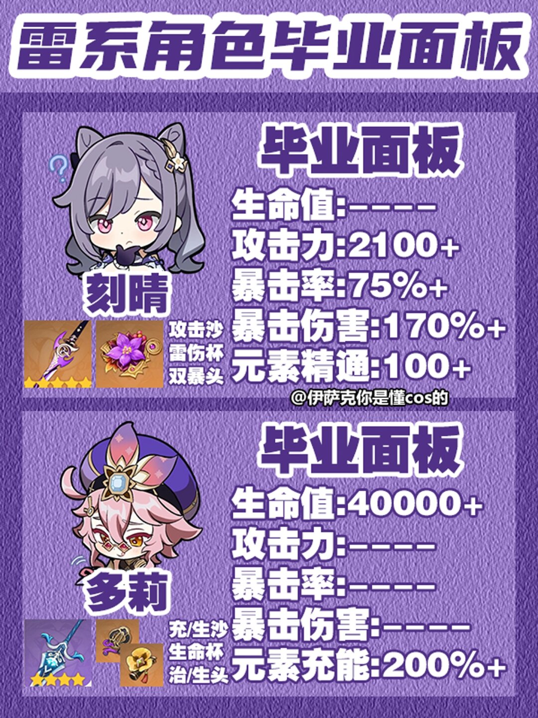 一看就会攻略75原神雷系全角色毕业面板推荐
