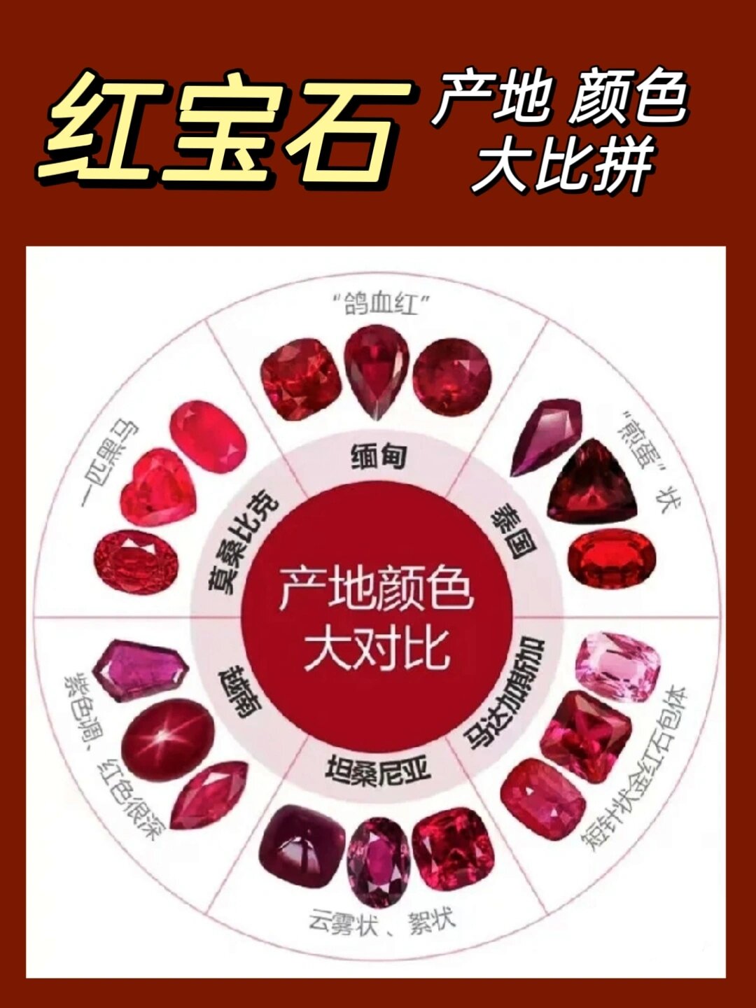 一张图看懂,不同产地红宝石|颜色等级分类