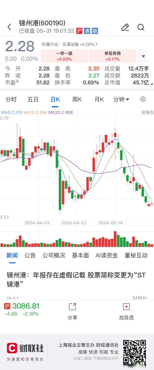 锦州港股票图片