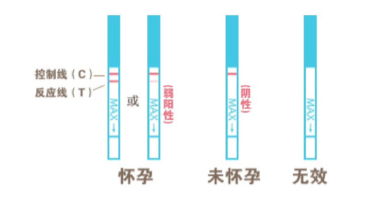 去药店买验孕棒或验孕试纸测一测.