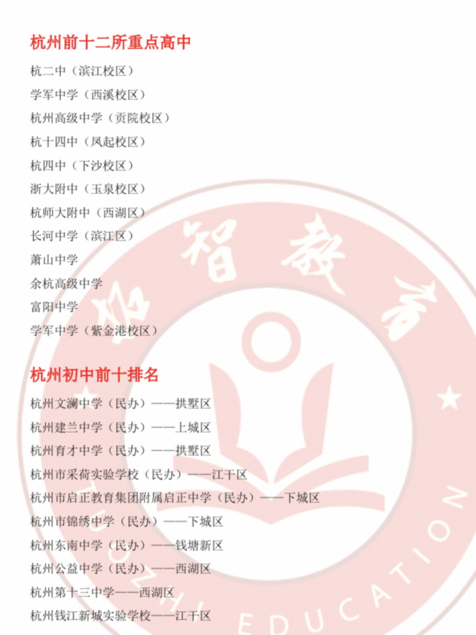 杭州高中和初中前十学校排名!