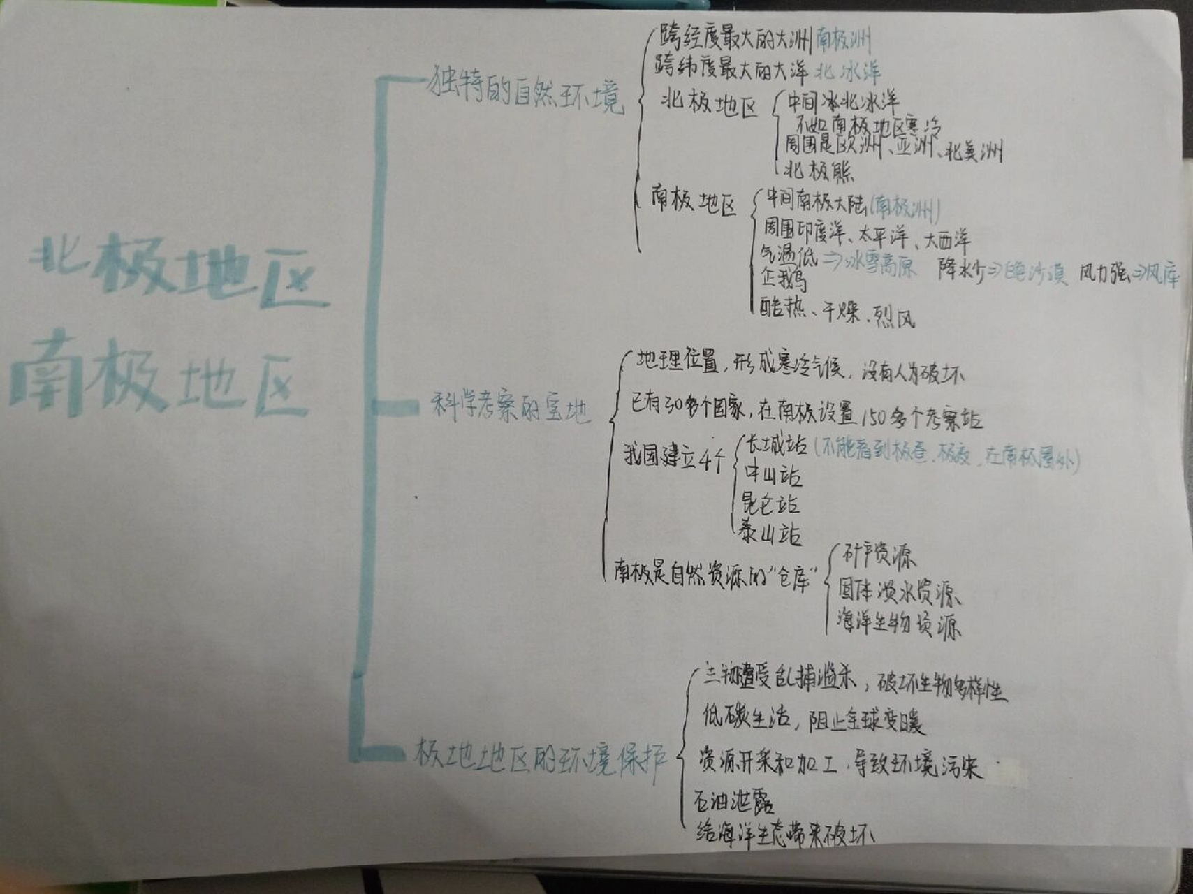 地理南极地区和北极地区思维导图 拿起笔快快补作业吧,第三张是简单版
