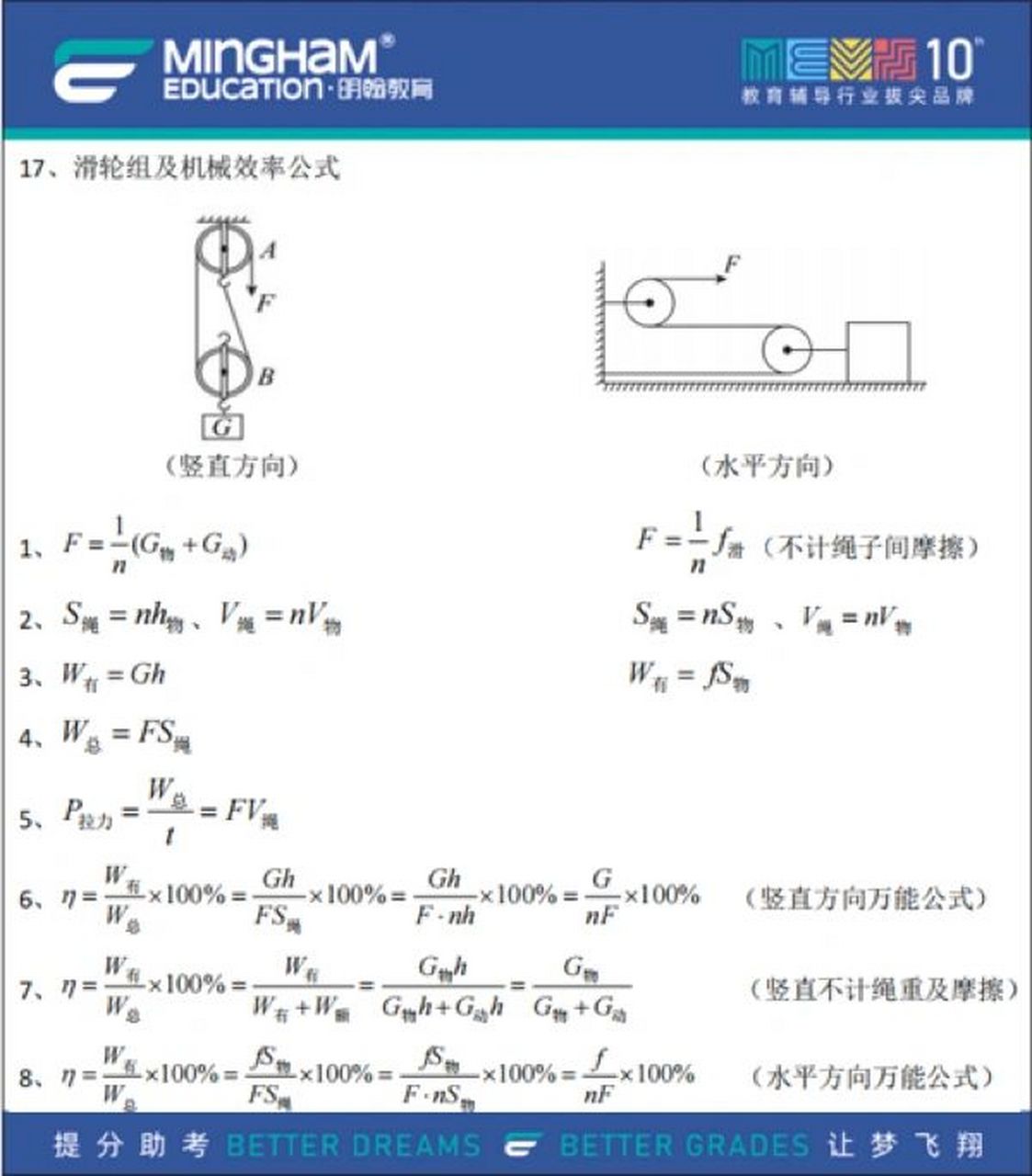 初二滑轮组公式带图图片