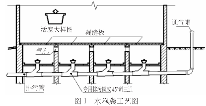 水泡粪设计图图片