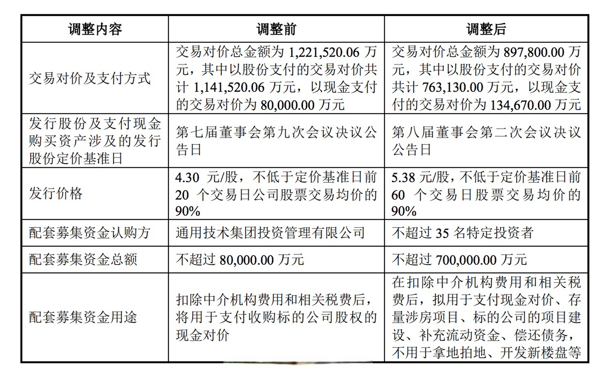 格力地产股票图片