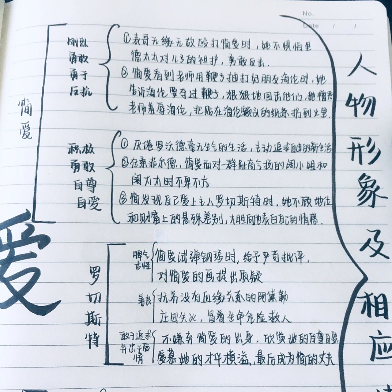 《简爱》思维导图