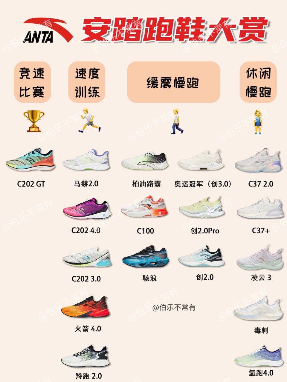 安踏跑鞋选择手册9215一篇看懂选鞋不愁8215 继nike,adidas