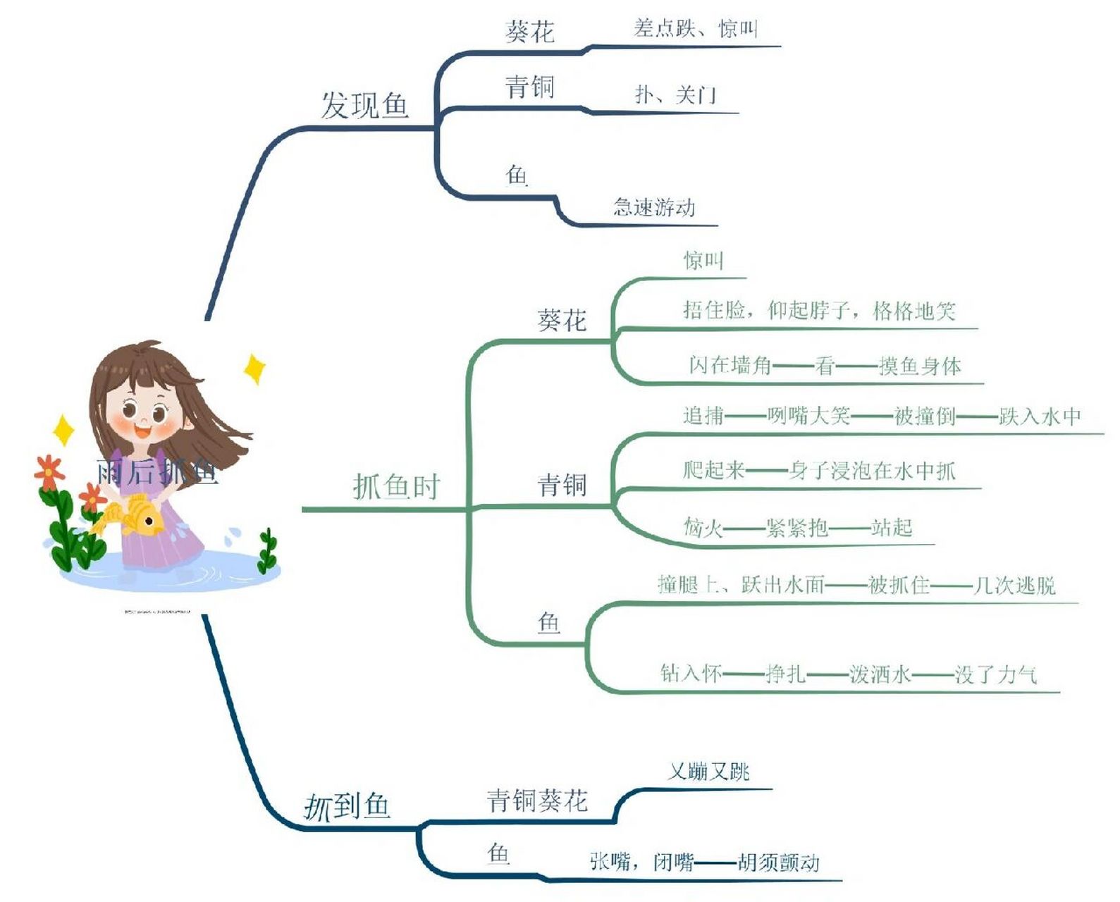 青铜葵花所有人物图片