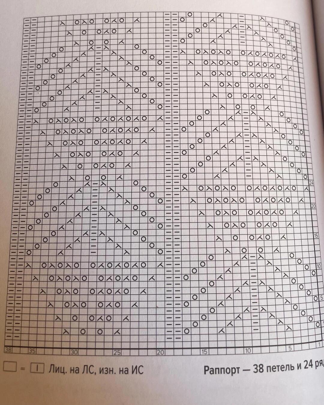 图解 棒针手工编织 毛衣针织物花纹图案