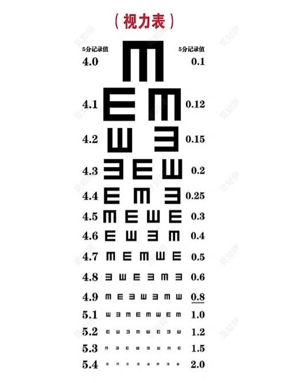 爱尔眼科医院视力表图片