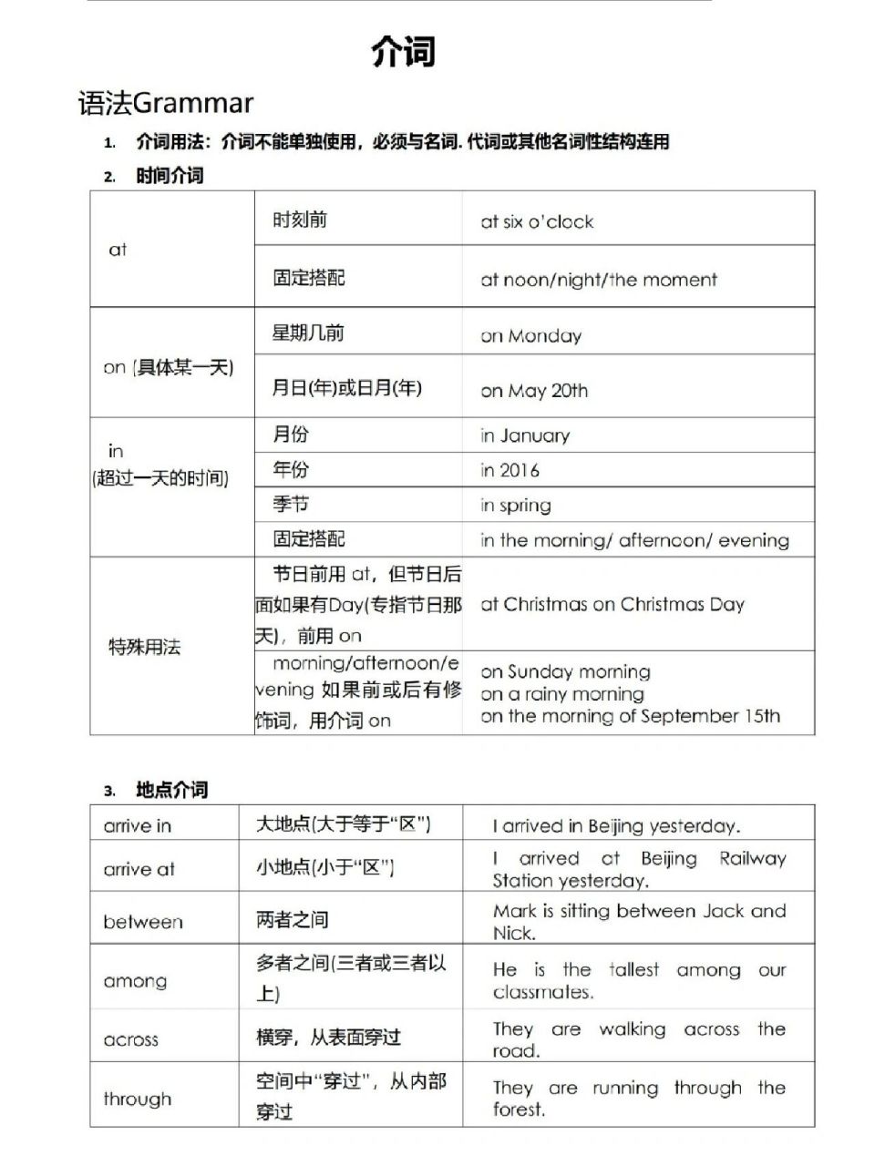 小学英语介词表格图片图片