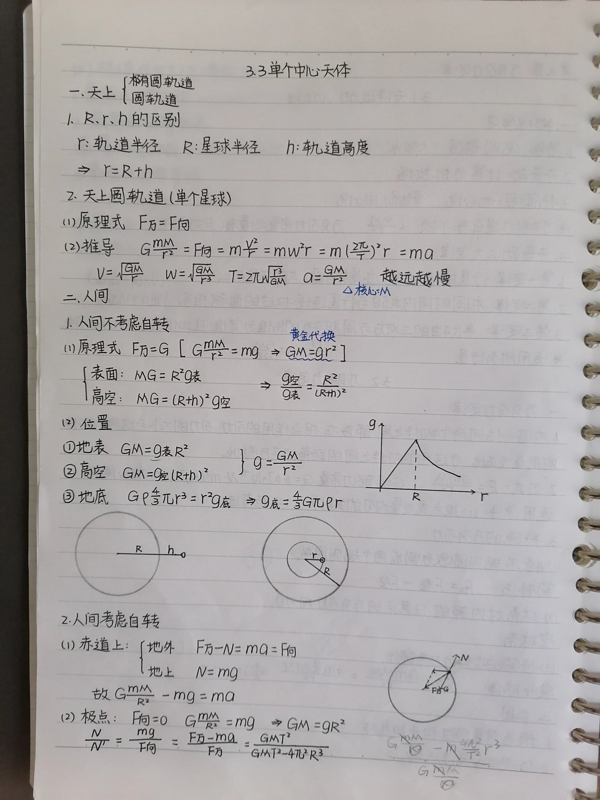 高中物理笔记 天体运动 听黄夫人的课写的关于天体运动