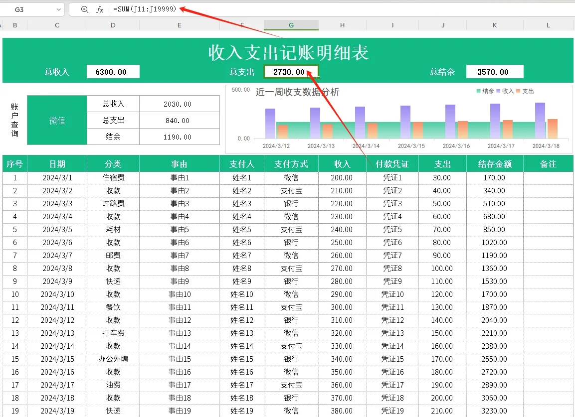 n015 收入支出记账明细表