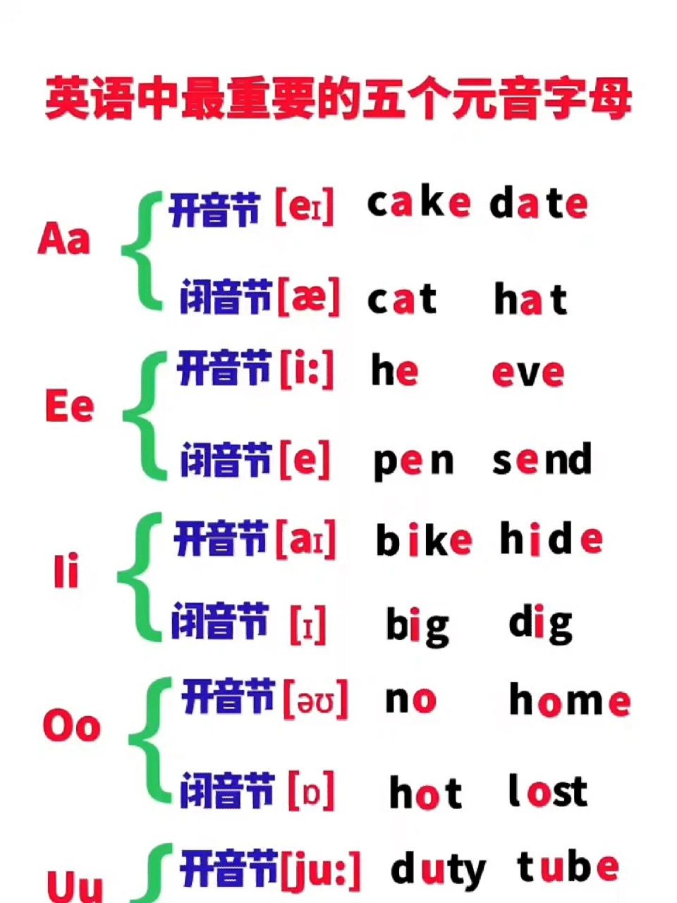 20个元音字母表图片