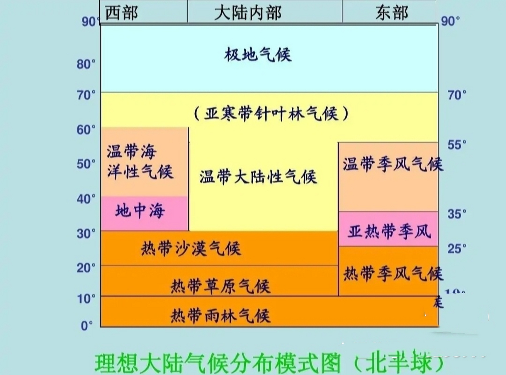 气候类型的判断图片