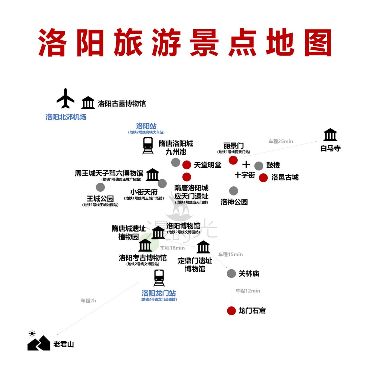 洛阳旅游景点地图(附行程表) 97洛阳美食地图已上传,有需要的可号内