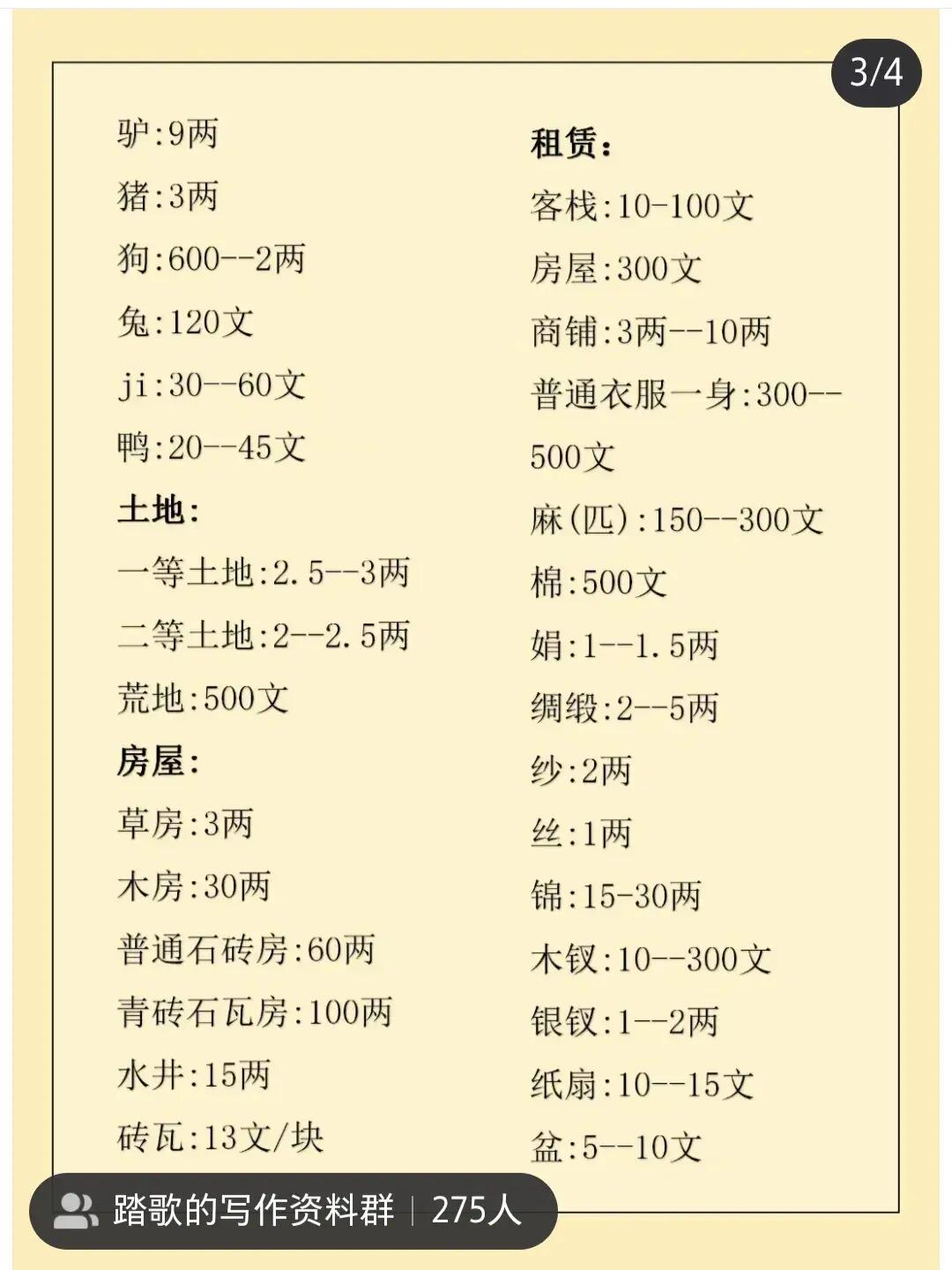 古代物价(防宋代物价