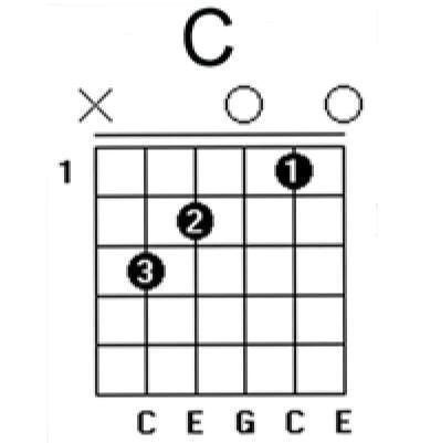 92和弦按法个人详细总结2|关于fmaj7和c