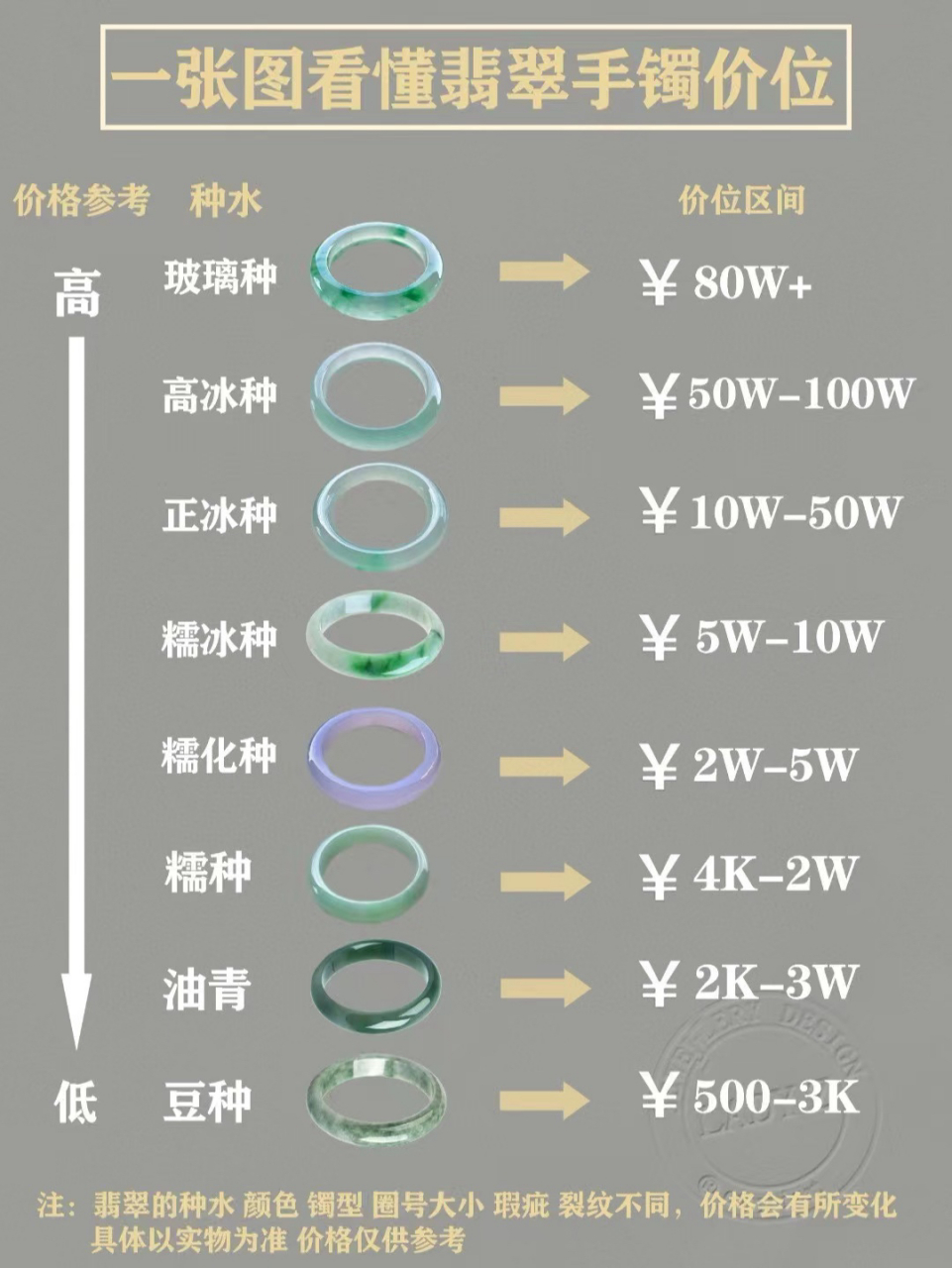 翡翠玉石手链价格表(翡翠玉石手链多少钱一克) 第2张