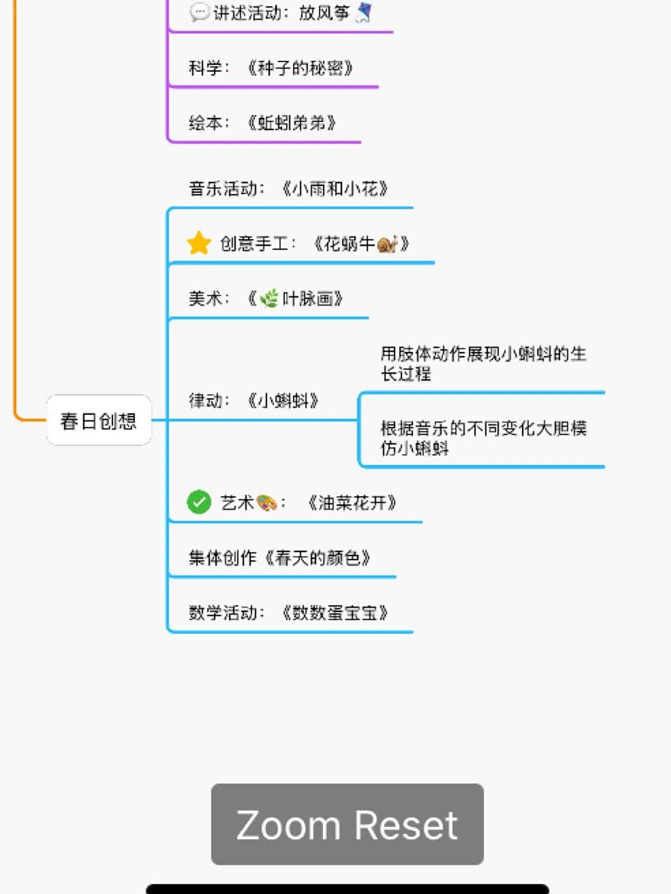 春天在哪里主题网络图完整版 春天在哪里主题网络图完整版