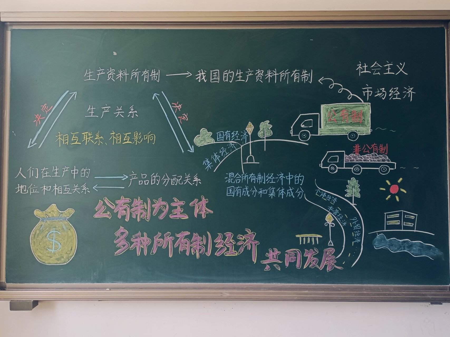 高中政治板书设计 必修二经济与社会板书设计