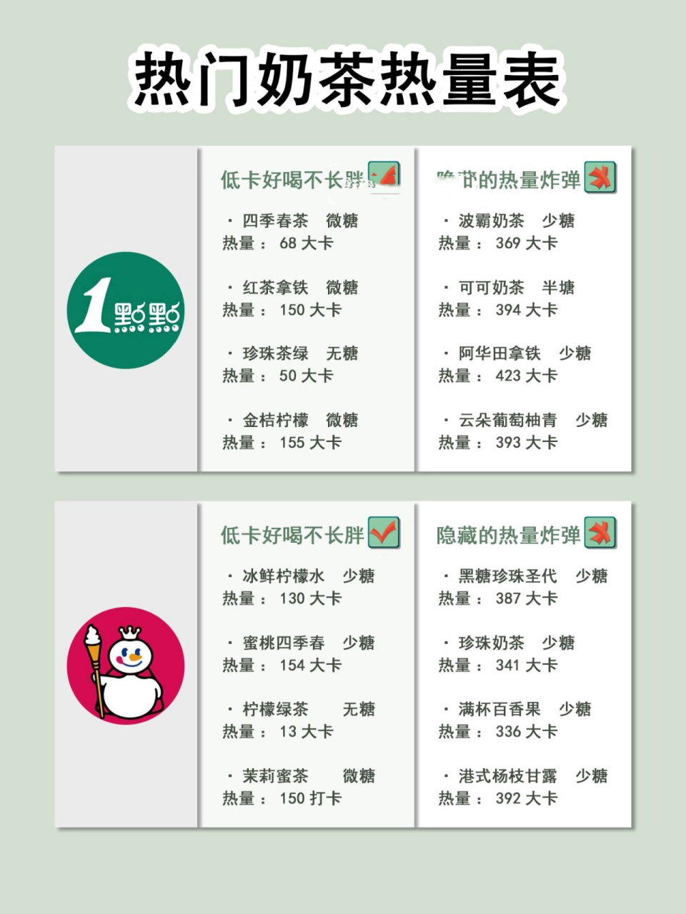 01热门奶茶热量表73减肥嘴馋也能喝一口 73低卡好喝的奶茶萌,几