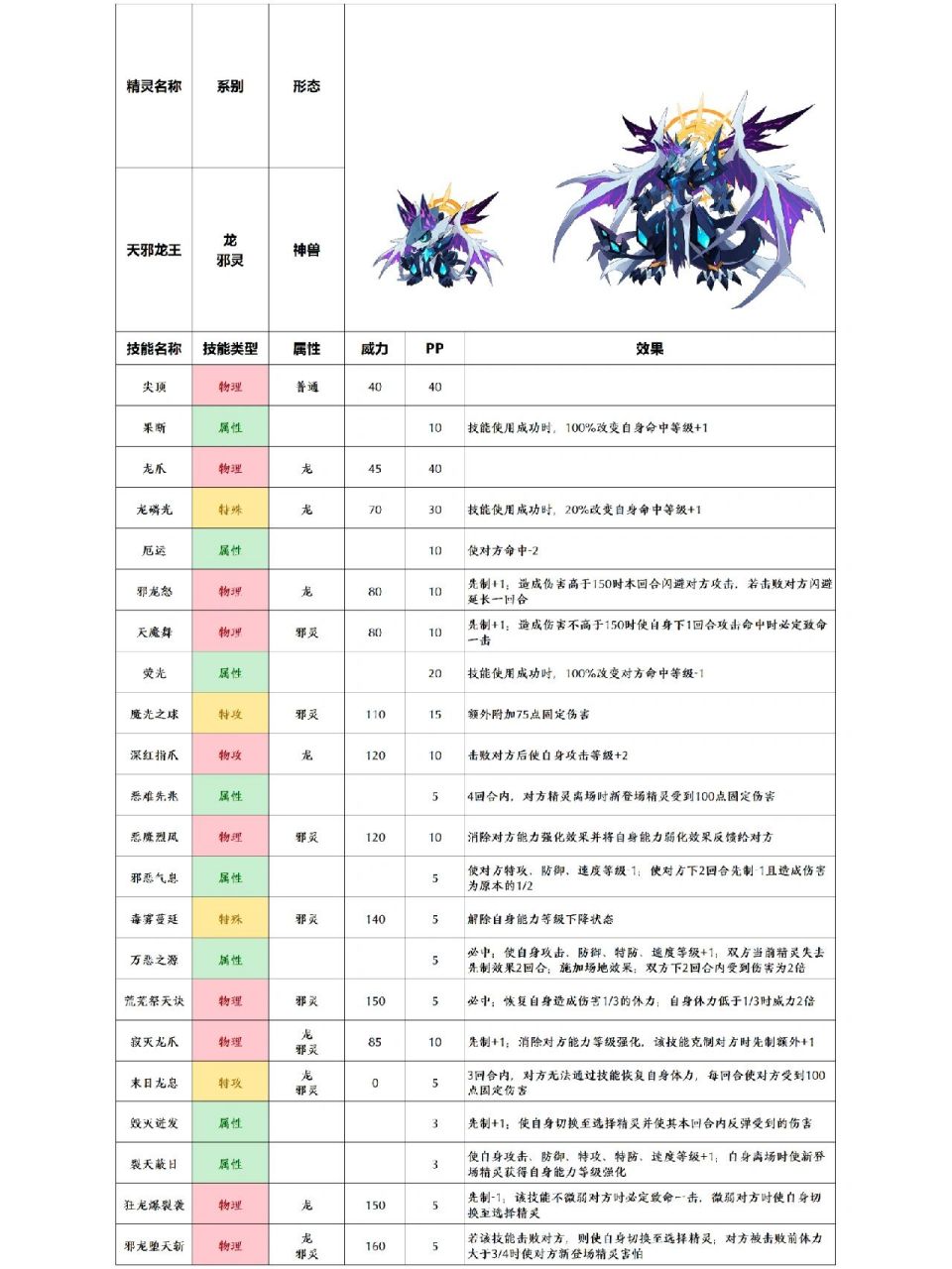 画赛尔号高级精灵图片