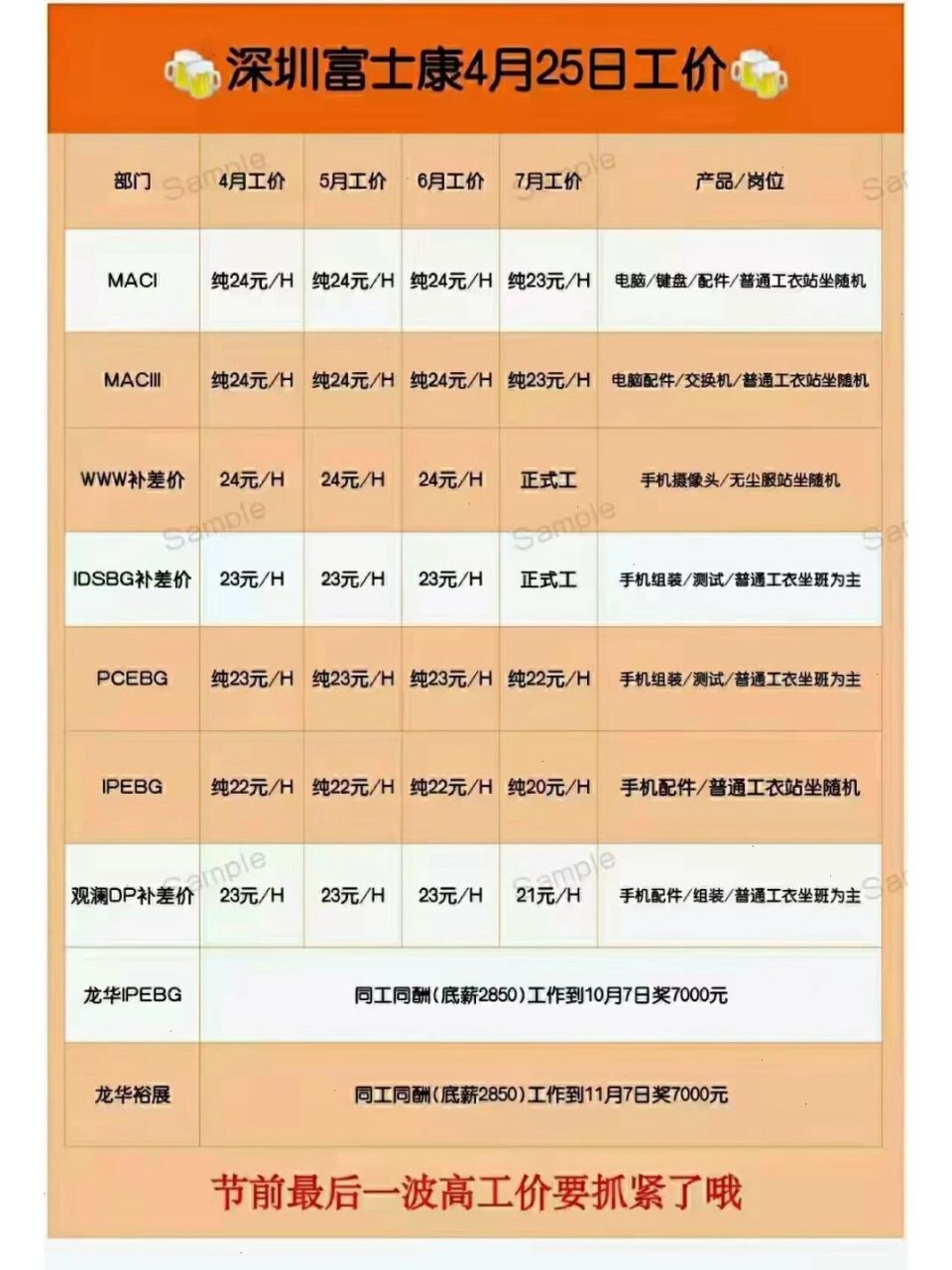 深圳富士康 火热招聘中90 龙华纯工价26646615元/小时 观澜高