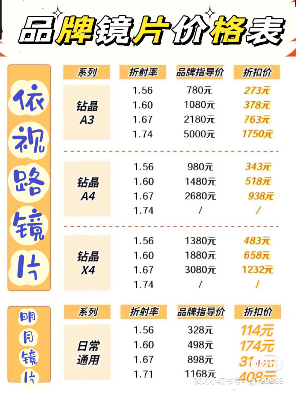 明月,凯米,蔡司,依视路价格表 1:依视路a 钻晶系列入门级,具有防水,防