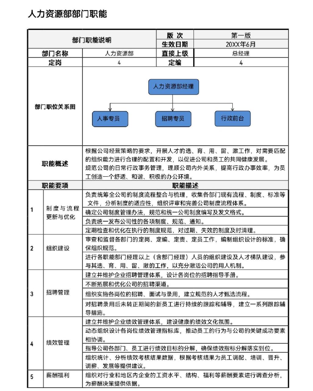 人力资源部门岗位职责