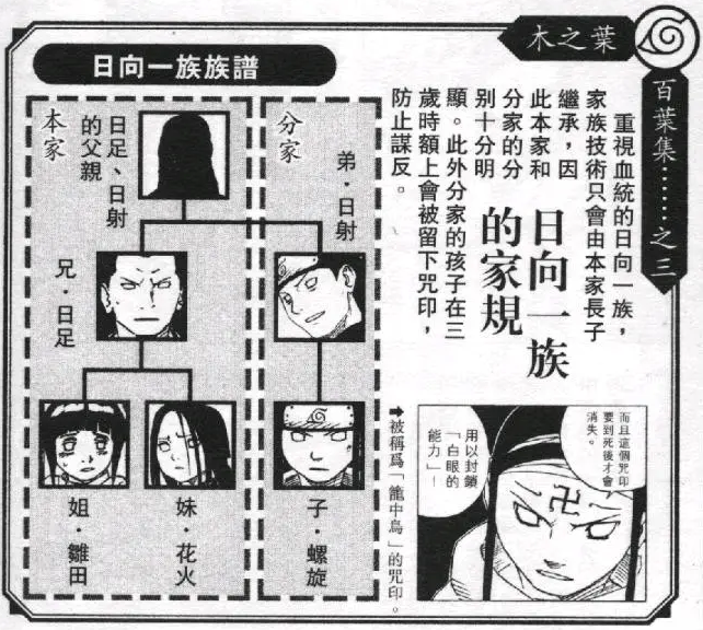 百叶集0107秘传临之书火影忍者