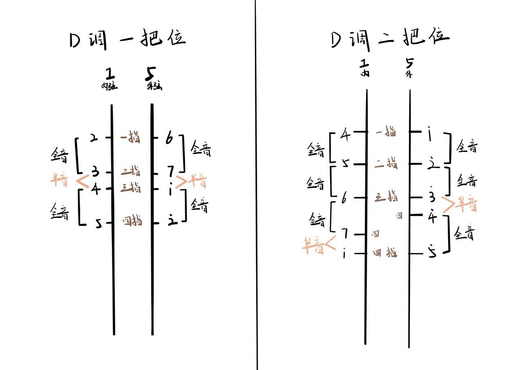 二胡d调 二把位指位图 二胡d调 二把位指位图 7