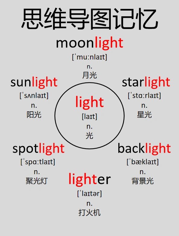 灯的变革思维导图图片