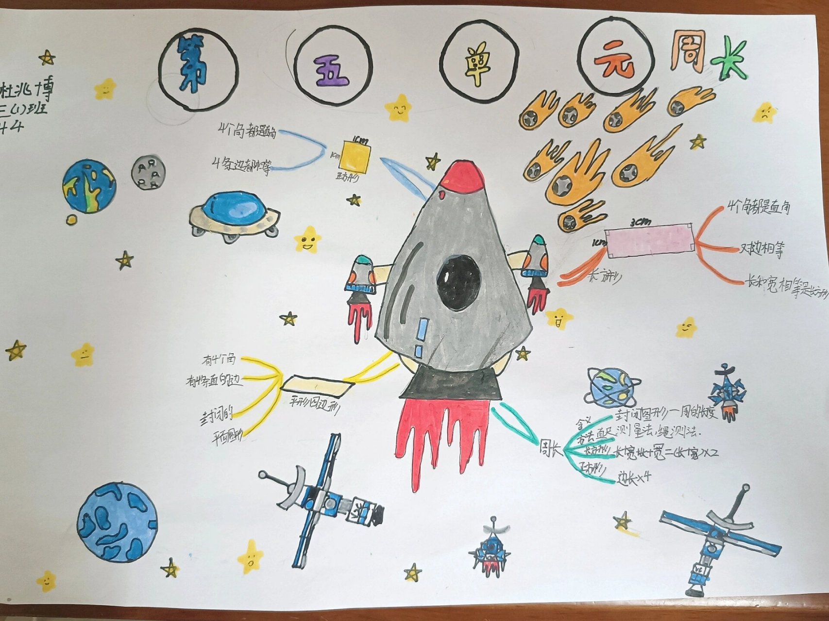 小学三年级上册数学第五单元思维导图周长