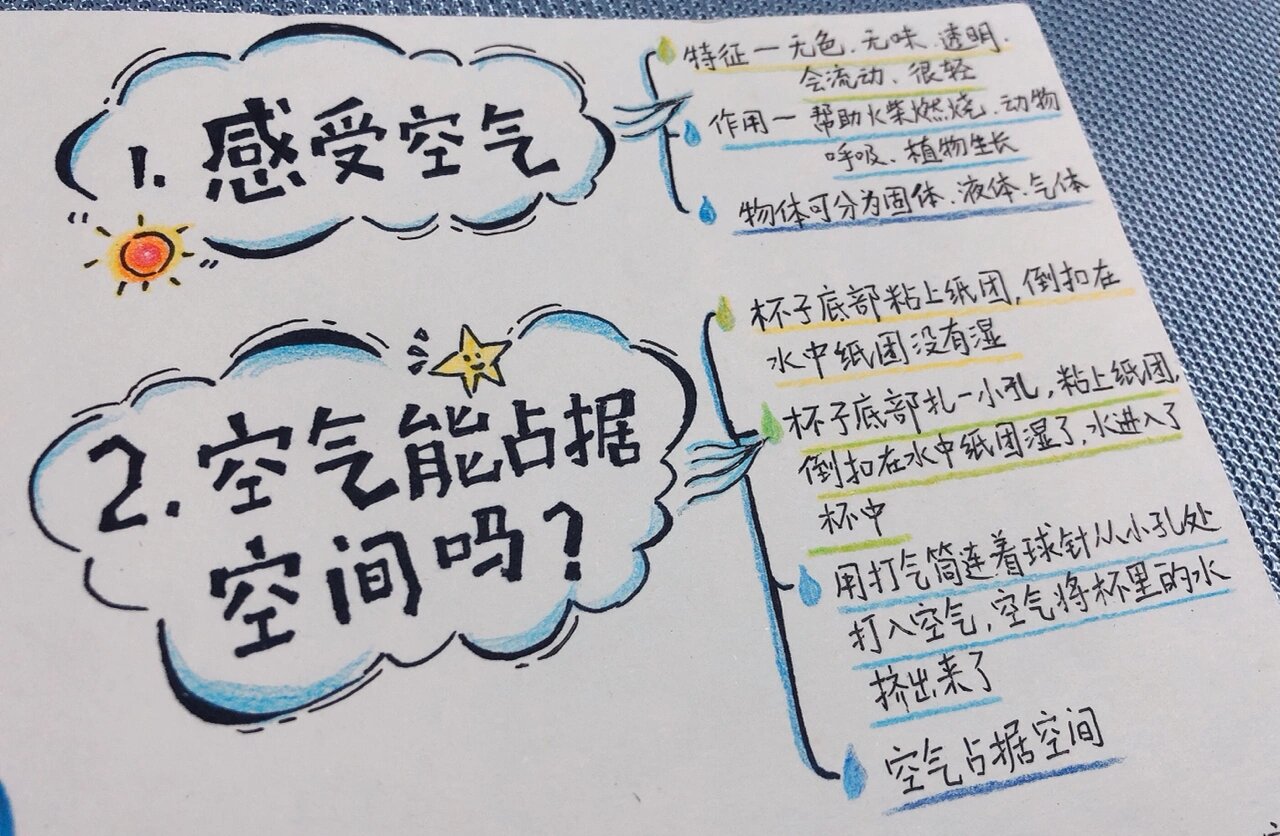 三年级上册:《空气》思维导图手抄报
