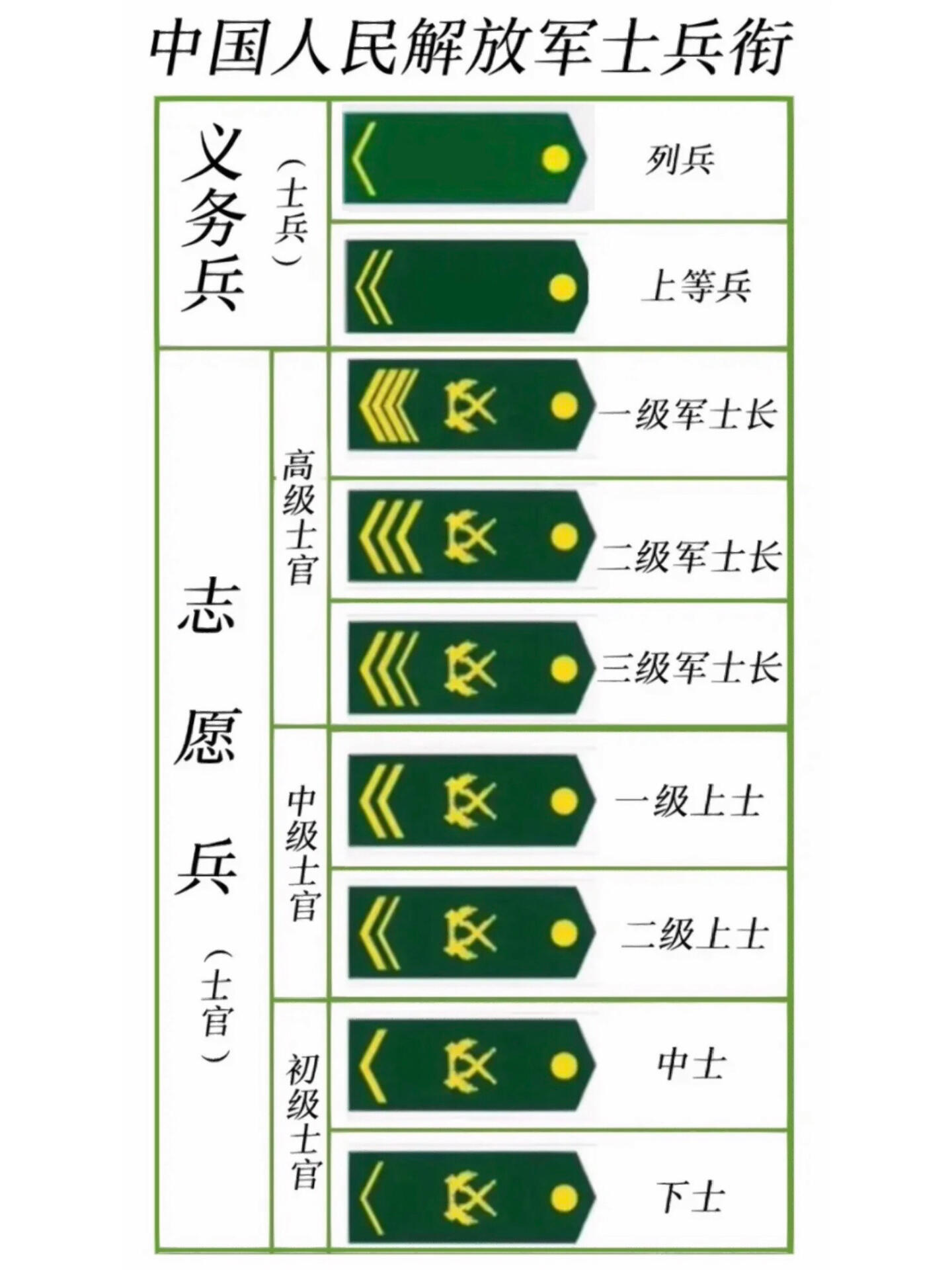 解放军军衔购买图片