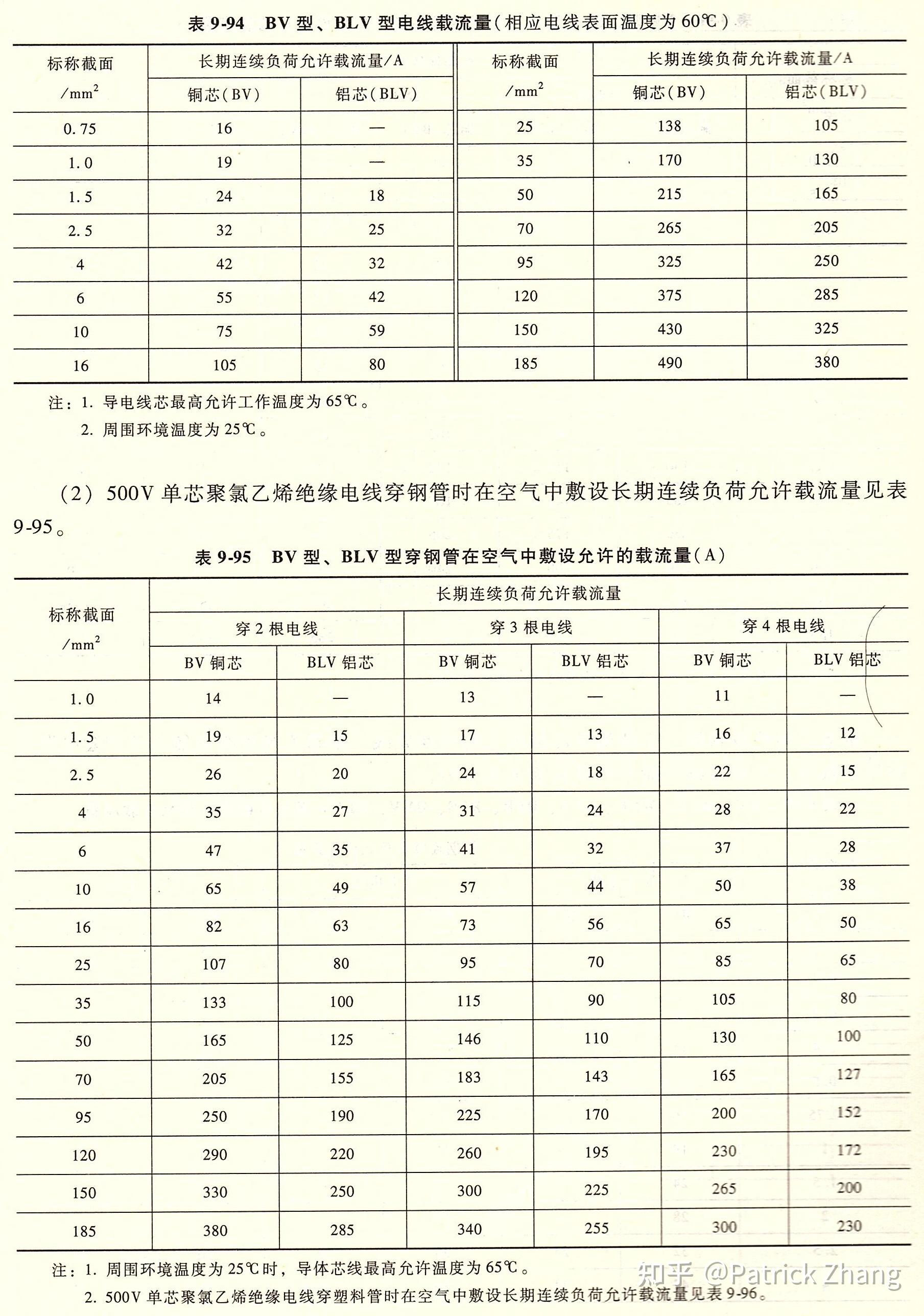 电线平方对照表图片