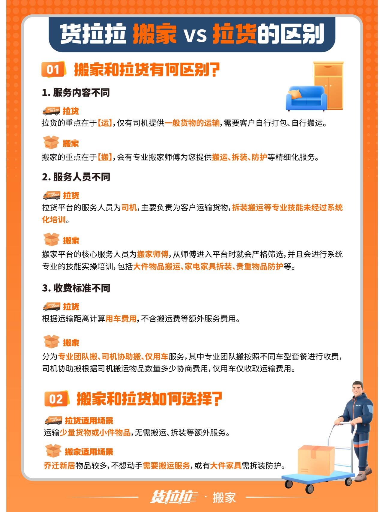 货车注册货拉拉需要什么条件和手续